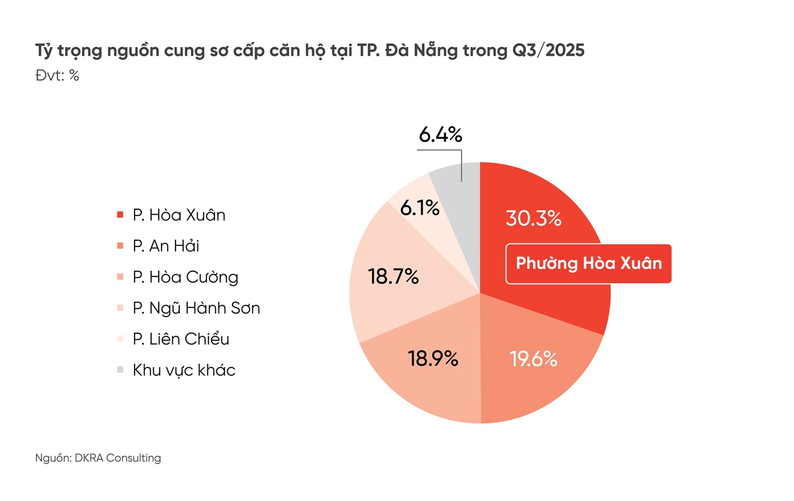 Thị trường bất động sản nhà ở TP Đà Nẵng quý III/2025 thi-truong-bat-dong-san-nha-o-tp-da-nang-quy-iii-2025-2